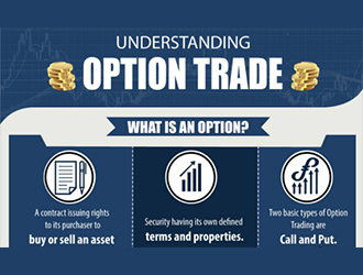 Trading