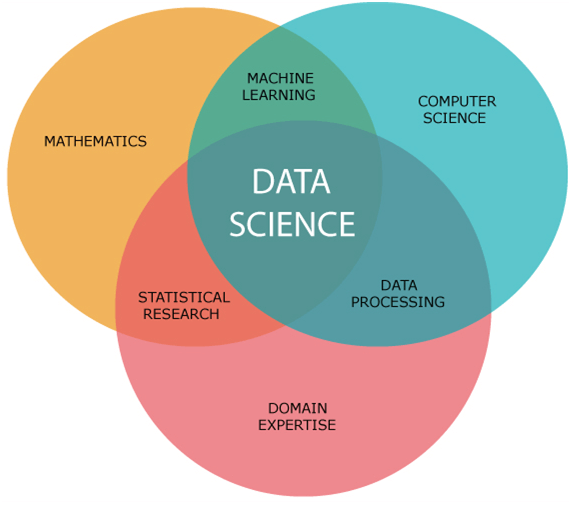 data science training in chennai