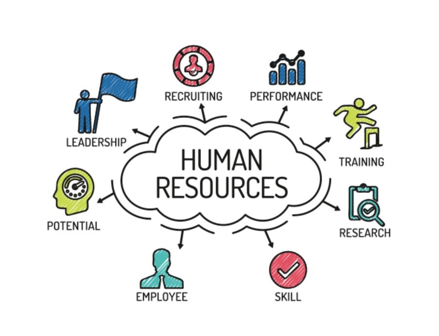 hr training