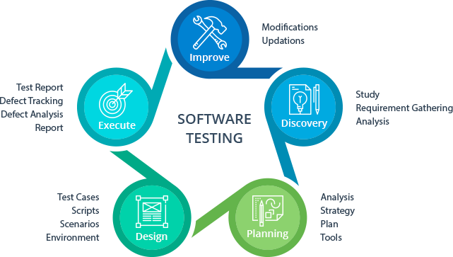 software testing